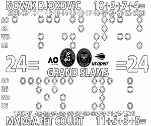 Omalovánka 24 Grand Slamy - Margaret - Nole