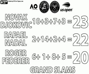 Omalovánka Novak Djokovič, 23 grandslamových titulů