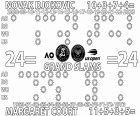 Novak Djokovič dokázal vyrovnat 24 grandslamů, což je absolutní rekord australské tenistky Margaret Smith Courtové z let 1960 až 1973. Nole toho dosáhl v letech 2008 až 2023